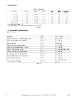 Preview for 12 page of ALLIANCE YWNE52PP113CW01 Troubleshooting Manual