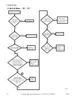 Preview for 14 page of ALLIANCE YWNE52PP113CW01 Troubleshooting Manual