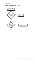 Preview for 18 page of ALLIANCE YWNE52PP113CW01 Troubleshooting Manual