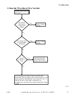 Preview for 19 page of ALLIANCE YWNE52PP113CW01 Troubleshooting Manual