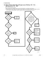 Preview for 20 page of ALLIANCE YWNE52PP113CW01 Troubleshooting Manual