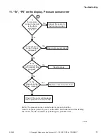 Preview for 21 page of ALLIANCE YWNE52PP113CW01 Troubleshooting Manual