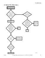 Preview for 23 page of ALLIANCE YWNE52PP113CW01 Troubleshooting Manual