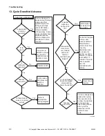 Preview for 24 page of ALLIANCE YWNE52PP113CW01 Troubleshooting Manual