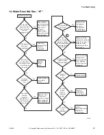 Preview for 25 page of ALLIANCE YWNE52PP113CW01 Troubleshooting Manual