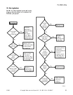 Preview for 27 page of ALLIANCE YWNE52PP113CW01 Troubleshooting Manual