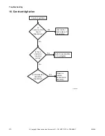 Preview for 28 page of ALLIANCE YWNE52PP113CW01 Troubleshooting Manual