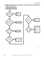 Preview for 29 page of ALLIANCE YWNE52PP113CW01 Troubleshooting Manual