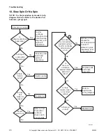 Preview for 30 page of ALLIANCE YWNE52PP113CW01 Troubleshooting Manual