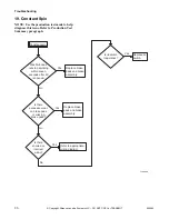 Preview for 32 page of ALLIANCE YWNE52PP113CW01 Troubleshooting Manual