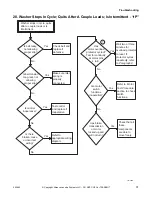 Preview for 33 page of ALLIANCE YWNE52PP113CW01 Troubleshooting Manual