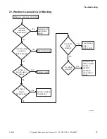 Preview for 35 page of ALLIANCE YWNE52PP113CW01 Troubleshooting Manual