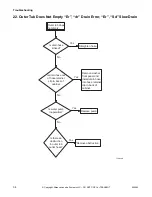 Preview for 36 page of ALLIANCE YWNE52PP113CW01 Troubleshooting Manual