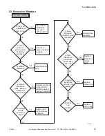 Preview for 37 page of ALLIANCE YWNE52PP113CW01 Troubleshooting Manual