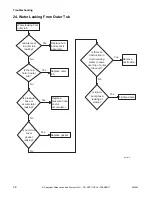 Preview for 38 page of ALLIANCE YWNE52PP113CW01 Troubleshooting Manual