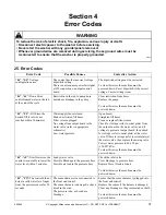 Preview for 39 page of ALLIANCE YWNE52PP113CW01 Troubleshooting Manual