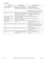 Preview for 40 page of ALLIANCE YWNE52PP113CW01 Troubleshooting Manual