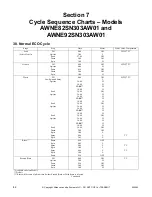 Preview for 44 page of ALLIANCE YWNE52PP113CW01 Troubleshooting Manual