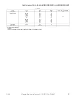 Preview for 45 page of ALLIANCE YWNE52PP113CW01 Troubleshooting Manual