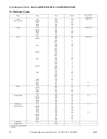 Preview for 46 page of ALLIANCE YWNE52PP113CW01 Troubleshooting Manual