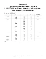 Preview for 48 page of ALLIANCE YWNE52PP113CW01 Troubleshooting Manual