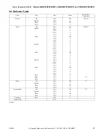 Preview for 49 page of ALLIANCE YWNE52PP113CW01 Troubleshooting Manual