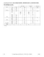 Preview for 50 page of ALLIANCE YWNE52PP113CW01 Troubleshooting Manual