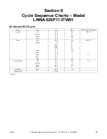 Preview for 51 page of ALLIANCE YWNE52PP113CW01 Troubleshooting Manual