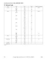 Preview for 52 page of ALLIANCE YWNE52PP113CW01 Troubleshooting Manual