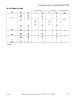 Preview for 53 page of ALLIANCE YWNE52PP113CW01 Troubleshooting Manual