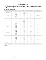 Preview for 54 page of ALLIANCE YWNE52PP113CW01 Troubleshooting Manual