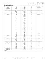 Preview for 55 page of ALLIANCE YWNE52PP113CW01 Troubleshooting Manual