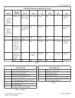 Предварительный просмотр 11 страницы ALLIANCE ZWN43RSN115CW01 Instruction Manual