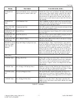 Предварительный просмотр 17 страницы ALLIANCE ZWN43RSN115CW01 Instruction Manual