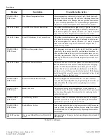 Предварительный просмотр 18 страницы ALLIANCE ZWN43RSN115CW01 Instruction Manual