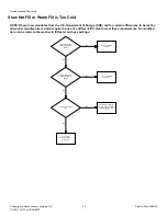 Предварительный просмотр 24 страницы ALLIANCE ZWN43RSN115CW01 Instruction Manual