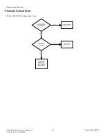 Предварительный просмотр 26 страницы ALLIANCE ZWN43RSN115CW01 Instruction Manual