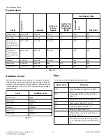 Предварительный просмотр 36 страницы ALLIANCE ZWN43RSN115CW01 Instruction Manual