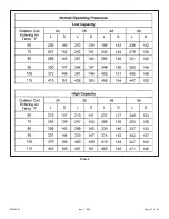 Preview for 16 page of Allied Air 4AC18LT Series Installation And Maintenance Instructions Manual