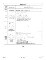 Preview for 18 page of Allied Air 4AC18LT Series Installation And Maintenance Instructions Manual