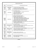 Preview for 19 page of Allied Air 4AC18LT Series Installation And Maintenance Instructions Manual