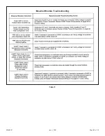 Preview for 20 page of Allied Air 4AC18LT Series Installation And Maintenance Instructions Manual