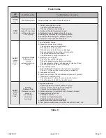 Preview for 17 page of Allied Air 4SCU16LT Series Installation And Maintenance Instructions Manual