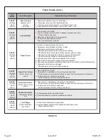 Preview for 18 page of Allied Air 4SCU16LT Series Installation And Maintenance Instructions Manual