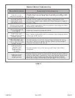 Preview for 19 page of Allied Air 4SCU16LT Series Installation And Maintenance Instructions Manual