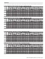 Preview for 19 page of ALLIED COMMERCIAL KGA092H4B Product Specifications