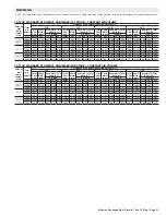 Preview for 21 page of ALLIED COMMERCIAL KGA092H4B Product Specifications