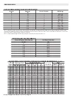 Preview for 30 page of ALLIED COMMERCIAL KGA092H4B Product Specifications