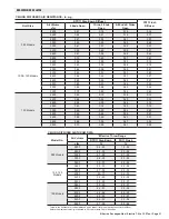 Preview for 31 page of ALLIED COMMERCIAL KGA092H4B Product Specifications