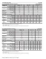 Preview for 32 page of ALLIED COMMERCIAL KGA092H4B Product Specifications